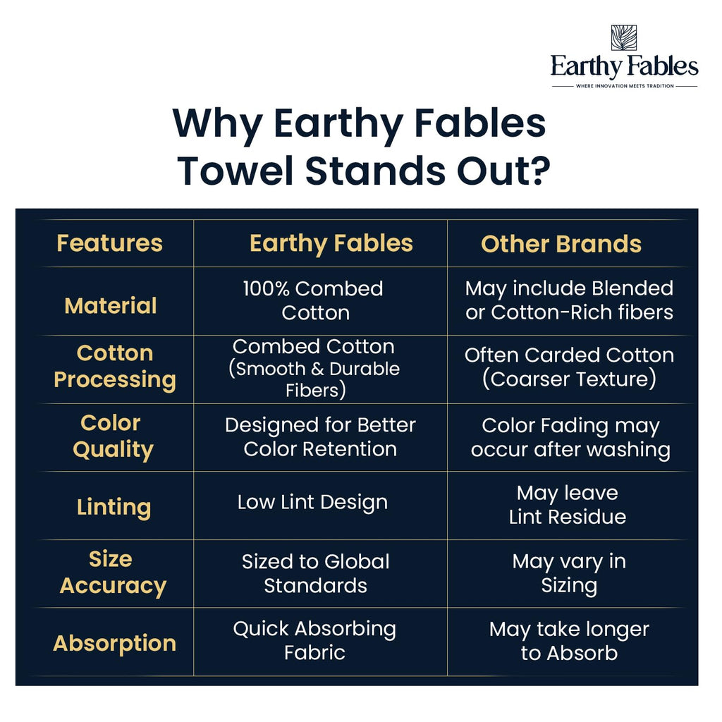 Earthy Fables Premium Hand Towels – 100% Combed Cotton, 600 GSM, Ultra Soft, Quick Dry & Highly Absorbent, for Home, Gym & Travel, 60 x 40 cm, Set of 2 (Beige)
