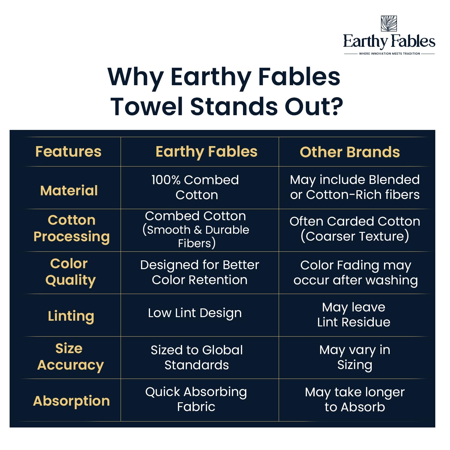 Earthy Fables Premium Hand Towels – 100% Combed Cotton, 600 GSM, Ultra Soft, Quick Dry & Highly Absorbent, for Home, Gym & Travel, 60 x 40 cm, Set of 2 (Beige)